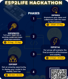 ESP2LIFE Hackathon